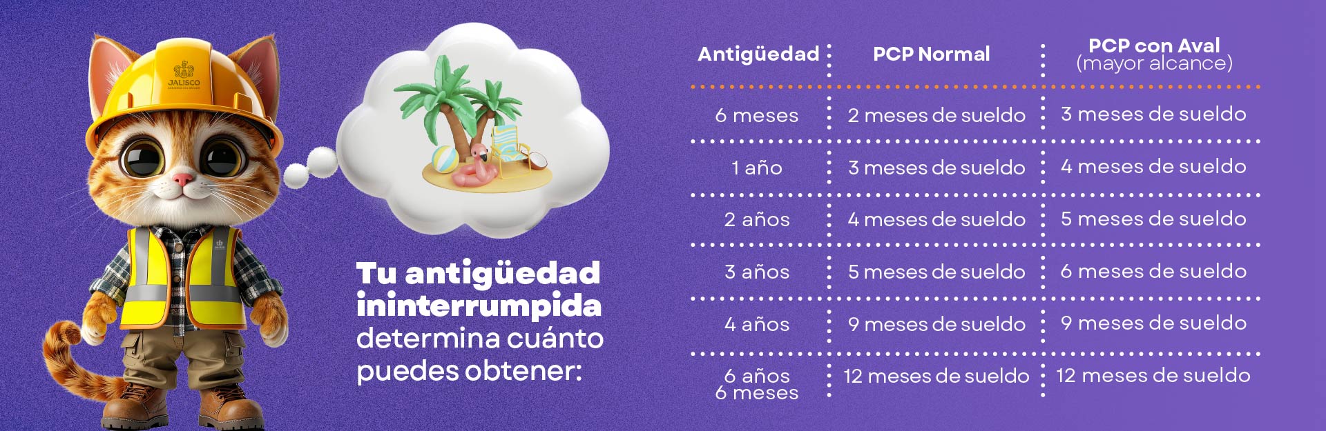Prestamós corto plazo
